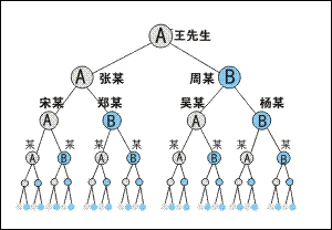 爆料朋友圈微商如何自导自演!!!大揭秘.