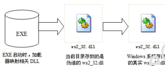 QQ截图20160525172003