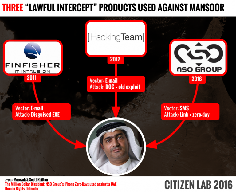 spyware-sold-to-governments-behind-recent-ios-zero-days-507642-3.png
