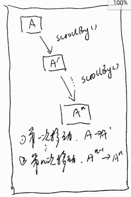 Android View的三种移动方式