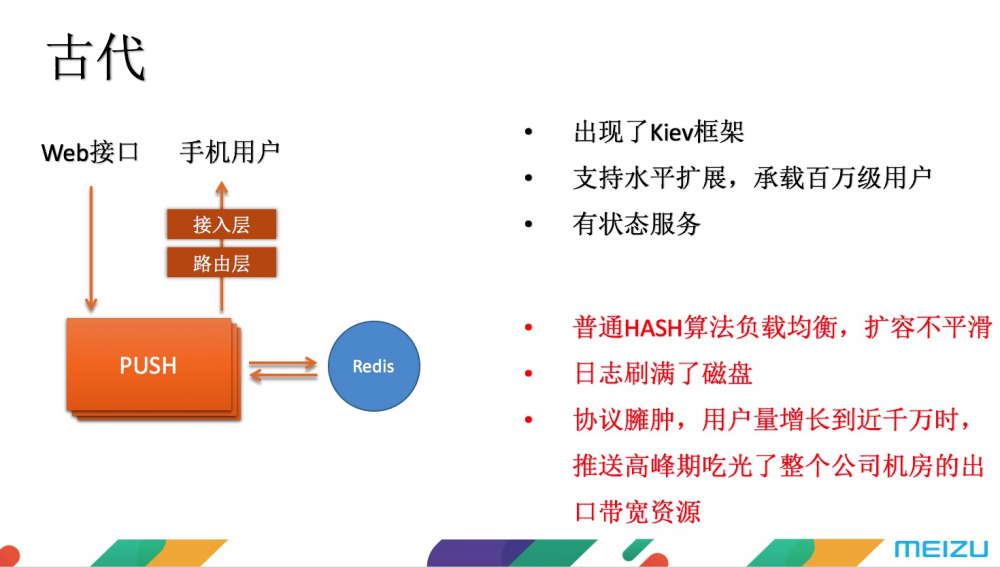魅族 C++ 微服务框架技术内幕揭秘