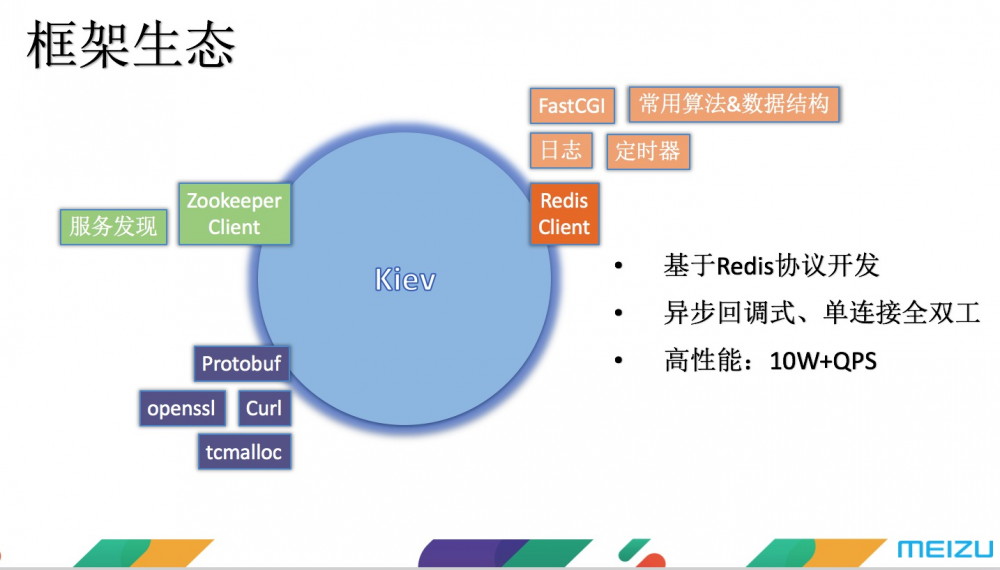 魅族 C++ 微服务框架技术内幕揭秘