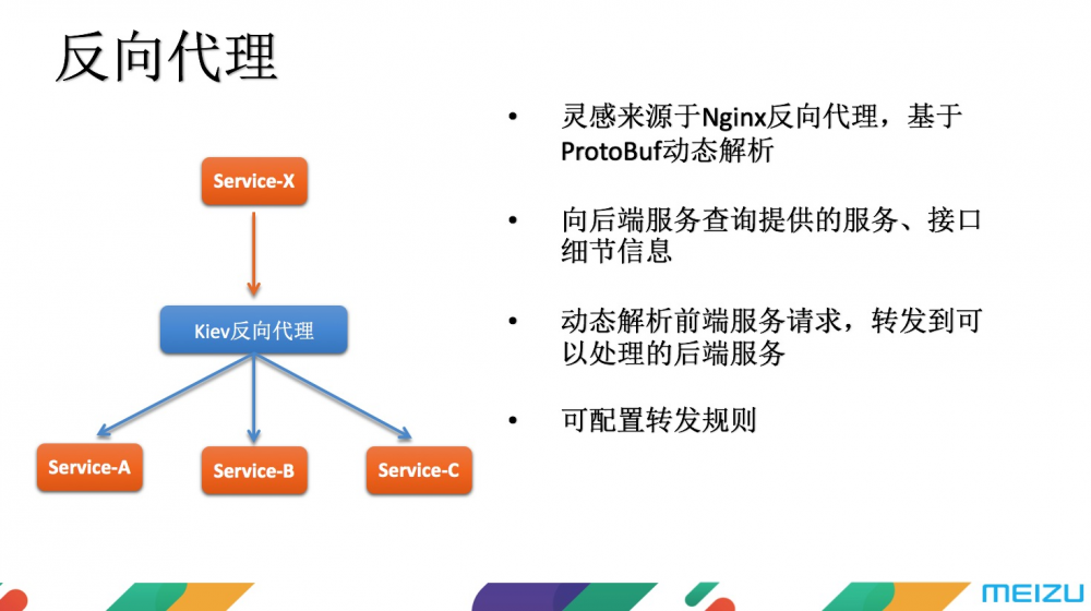魅族 C++ 微服务框架技术内幕揭秘
